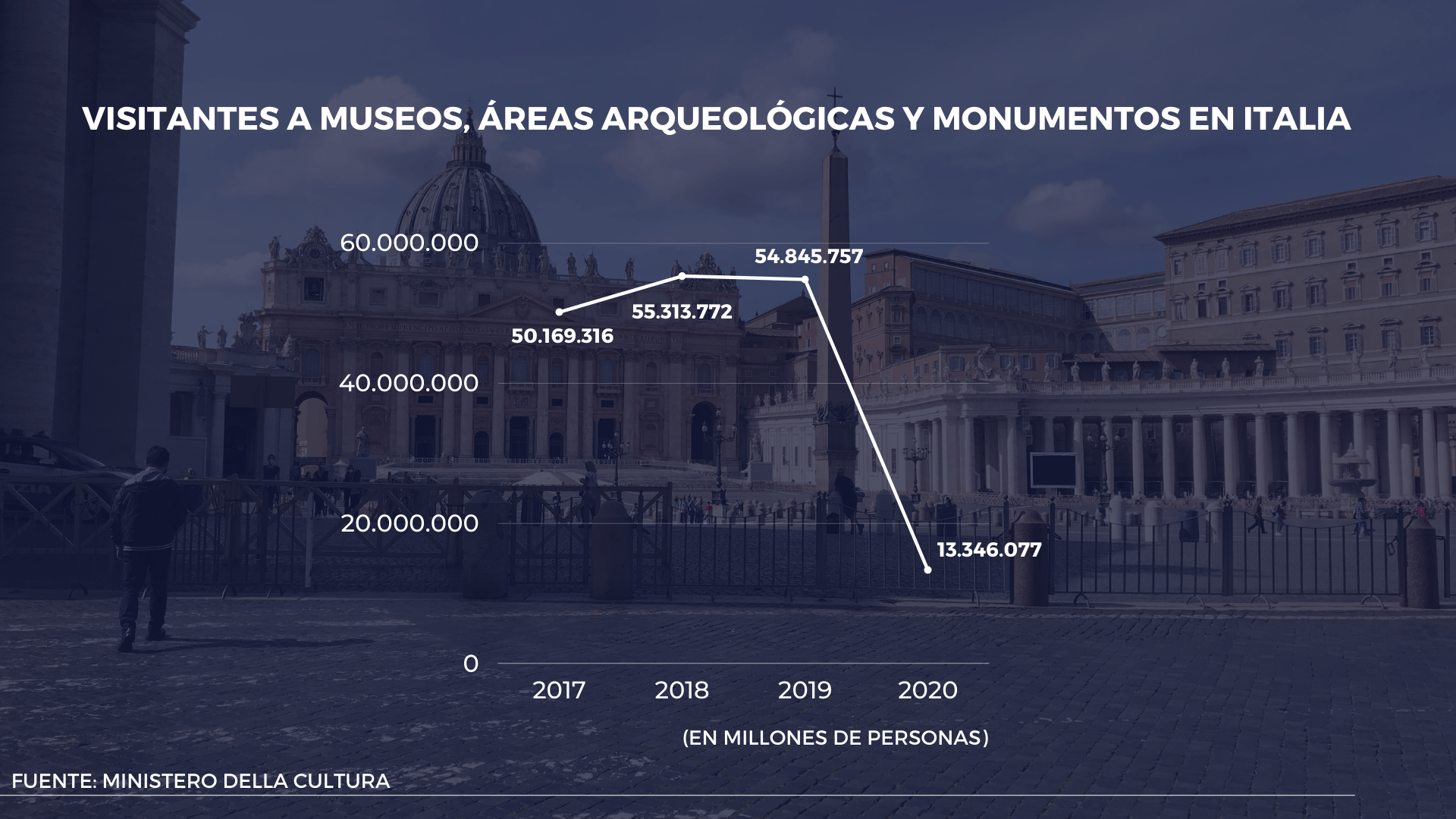 Blue and White Europe Travel Documentary Slideshow